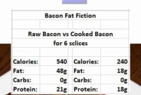 Bacon Calories and Fat: What You Really Need to Know